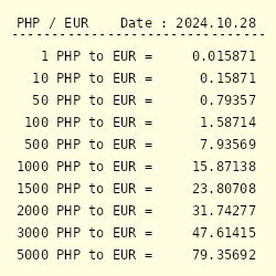 1eur to php